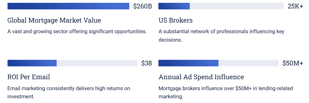 mortgage brokers email list