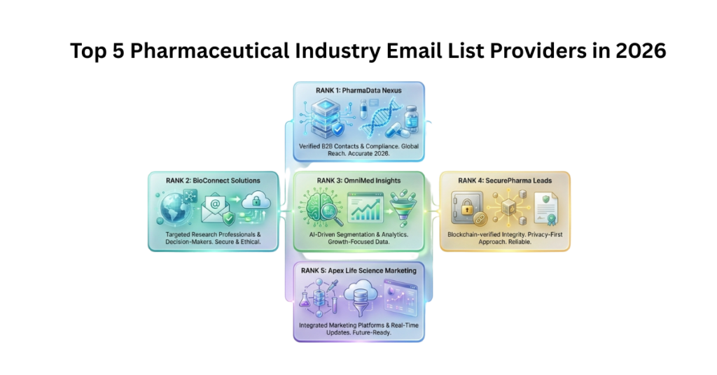 Pharmaceutical Industry Email List
