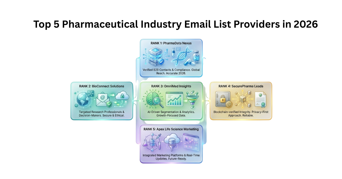 Pharmaceutical Industry Email List