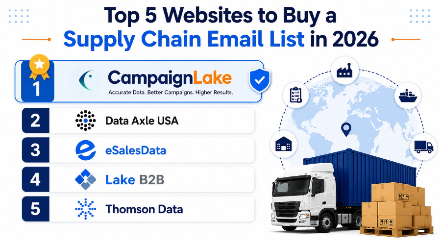 Supply Chain Email list
