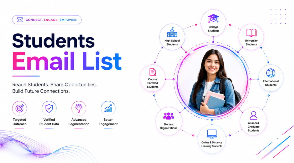 Students Email and mailing List